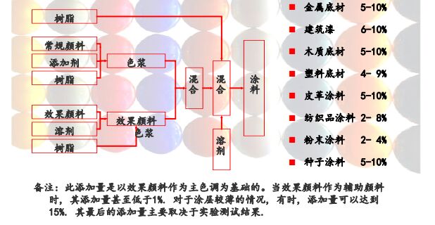 添加比例